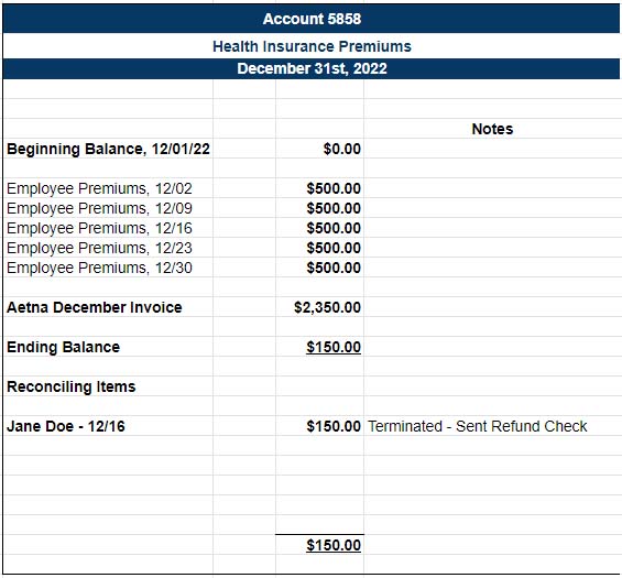 Payroll balance sheet reconciliation.