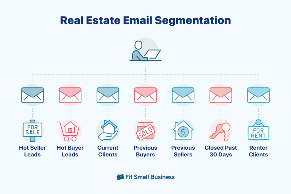 Email segmentation options for real estate agents. 