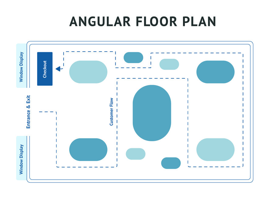 Angular floor plan for retail