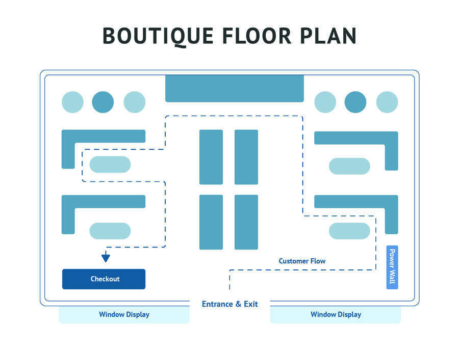 Boutique store layout