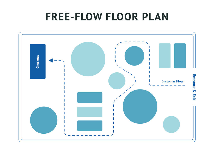 Free-flow or mixed store layout