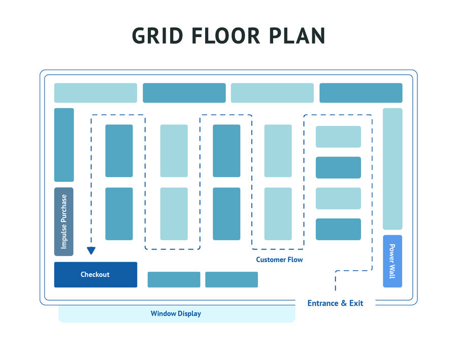 Grid floor plan for retailer