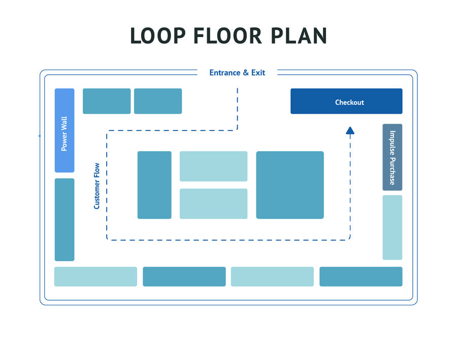 Loop for plan for retail