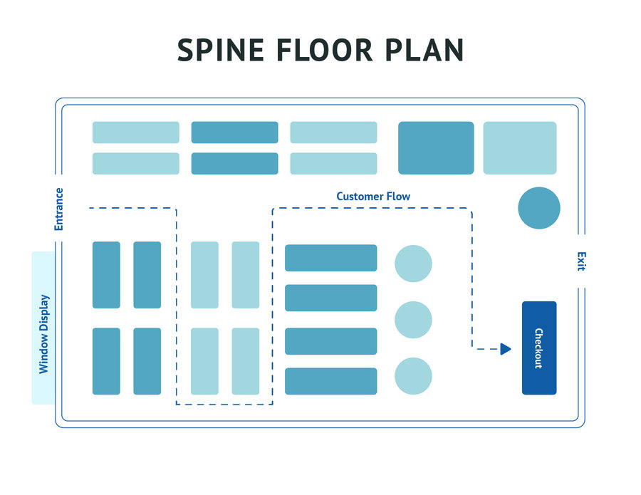 Spine or straight floor plan