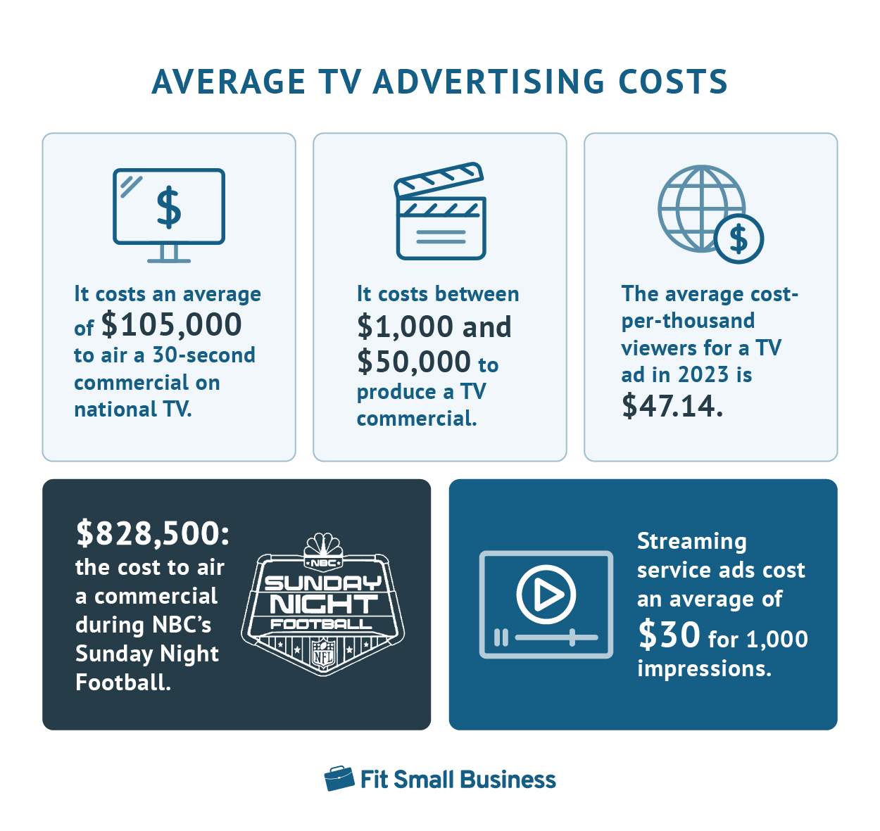 Infographic Video Cost