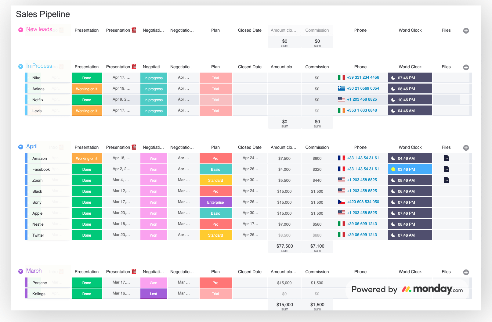 Monday.com sales pipeline