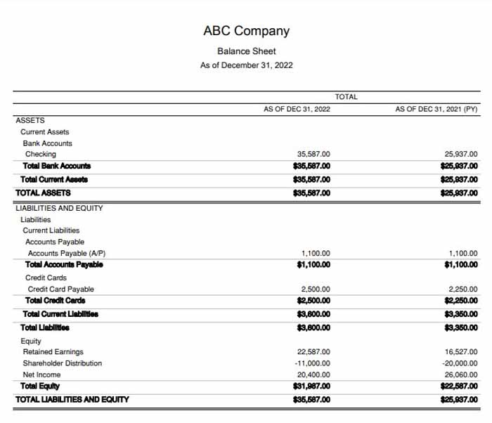 ABC Company's 2022 balance sheet.