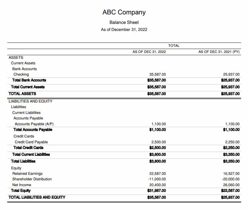 ABC Company's Balance Sheet showing 2021 and 2022 assets, accounts payable, liabilities, and equity.