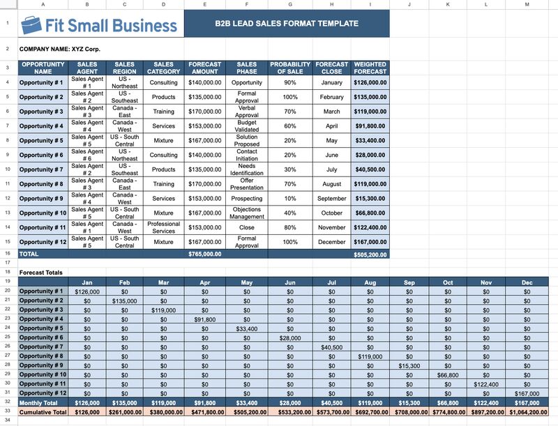 B2B lead forecast template.