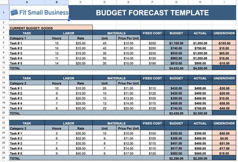 Budget sales forecast template.