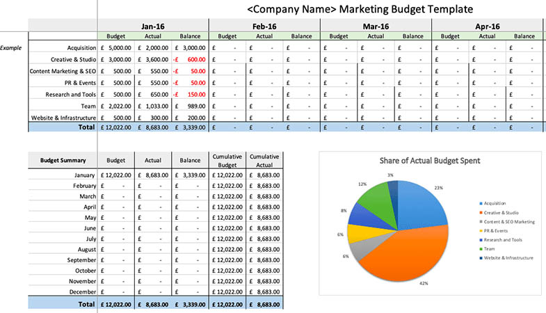 Spreadsheet example of marketing budget