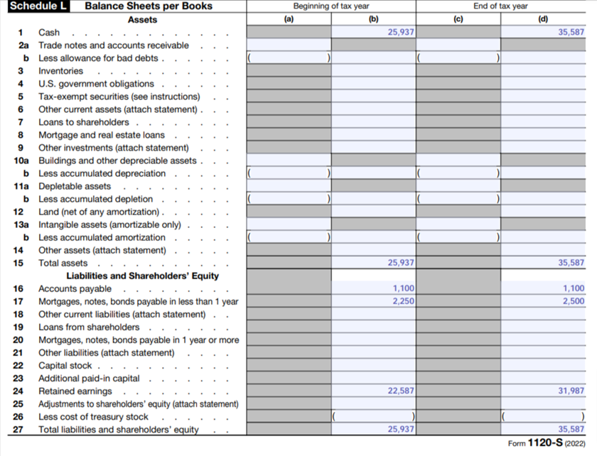 Schedule L Balance Sheet, Lines 1 through 29, filled with sample data.
