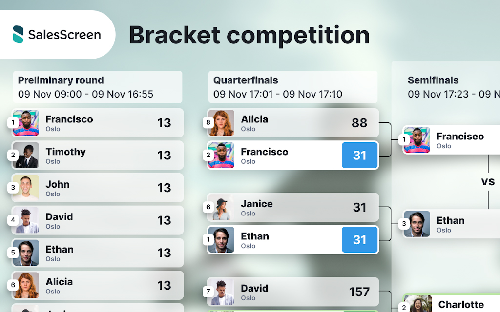 Screenshot of a sales leaderboard organized like a multi-round tournament with multiple brackets.
