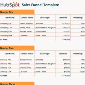 Sales Funnel Templates & Examples for Small Business