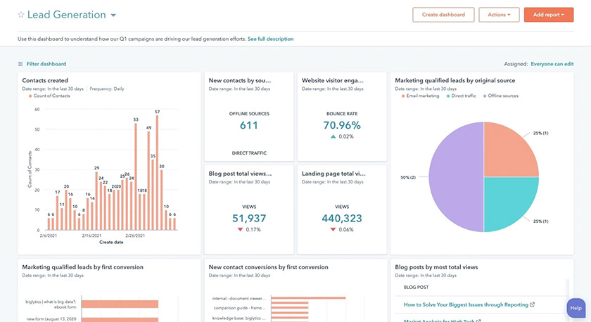 HubSpot analytics dashboard for lead generation with graphs and charts