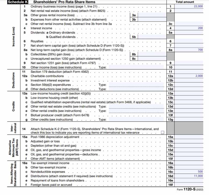 A sample of a filled-out Schedule K, Lines 1 to 16, of IRS Form 1120S.
