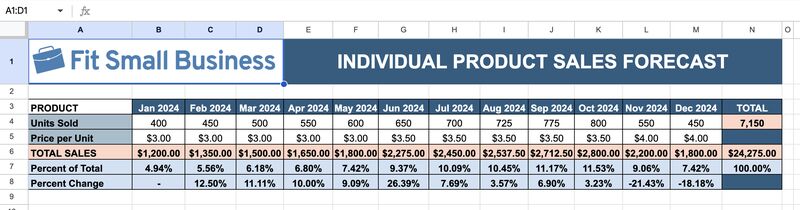 Individual product forecast template.