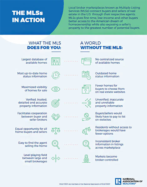 An infographic showing the benefits of the MLS.