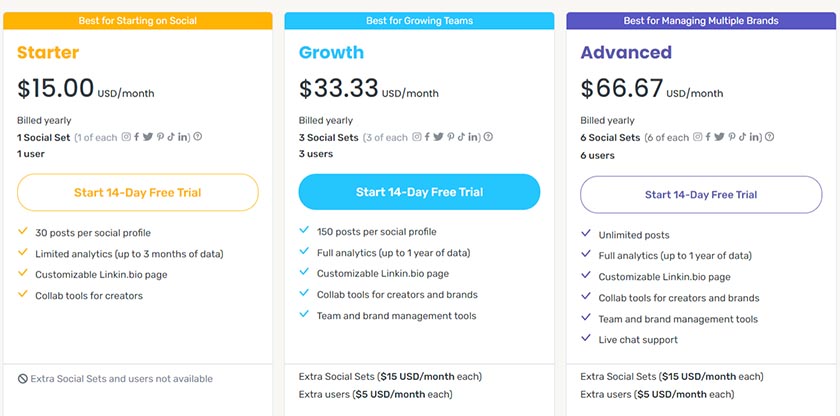 The pricing page on Later.com that shows three package options ranging at $15 per month, $33.33 per month, and $66.67 per month.