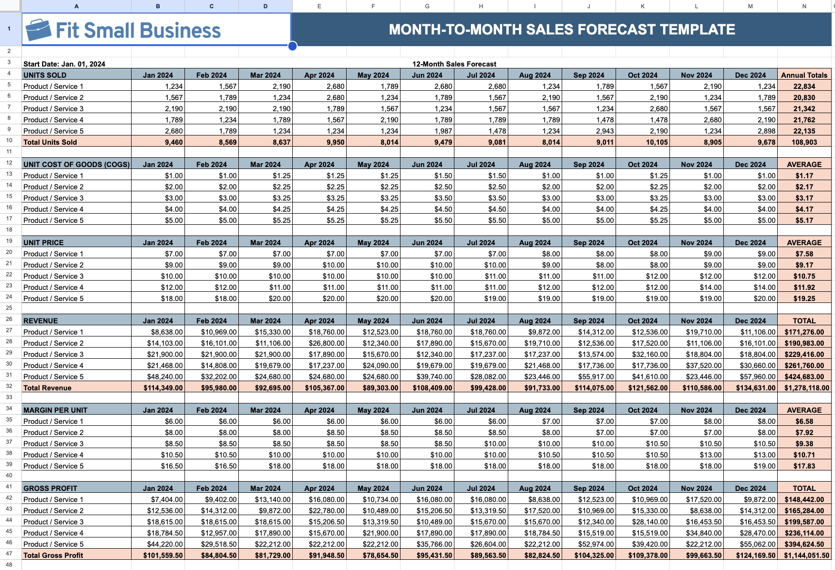 Month-to-month forecast template.