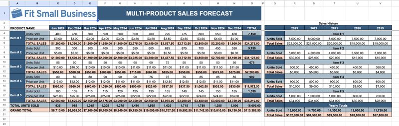 Multi-product forecast template.