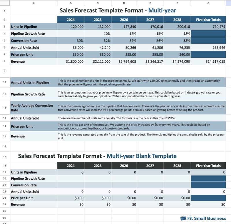 Multi-year sales forecast template in Google Sheets format.