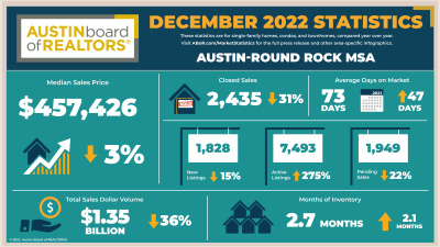 Email with local real estate market statistics