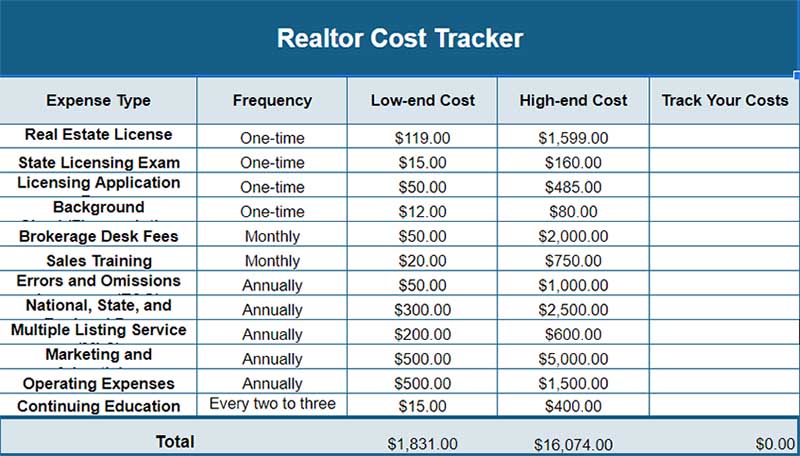 Realtor Cost Tracker