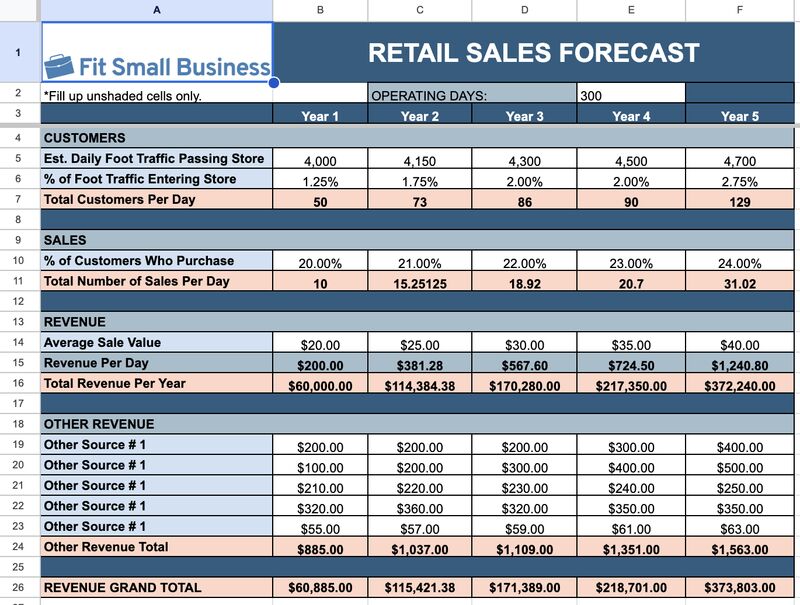 Retail sales forecast template.