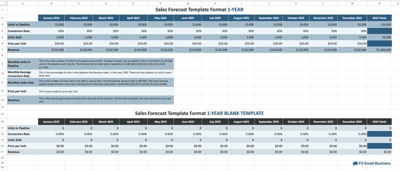 Sales forecast template in Google Sheets format for one year.