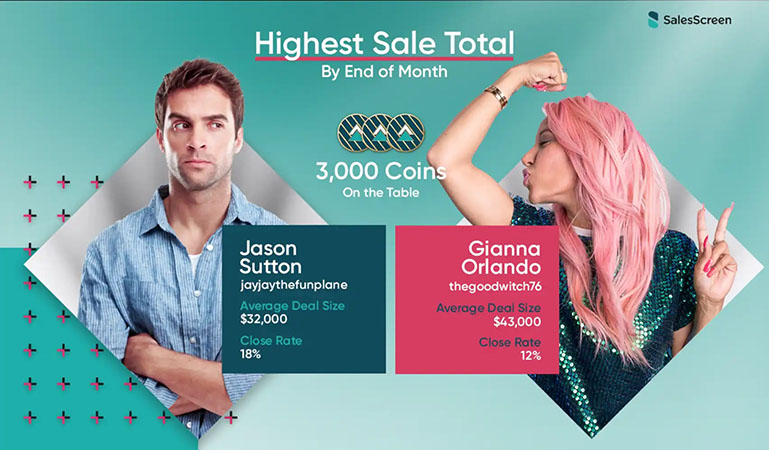 Screenshot of a head-to-head sales competition between two employees