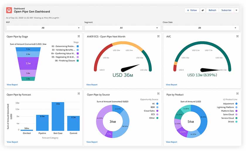 Viewing a sales dashboard with segmented metrics in Salesforce Essentials.