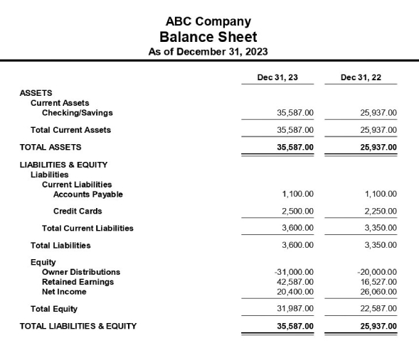 Balance sheet for ABC Company for tax year 2023