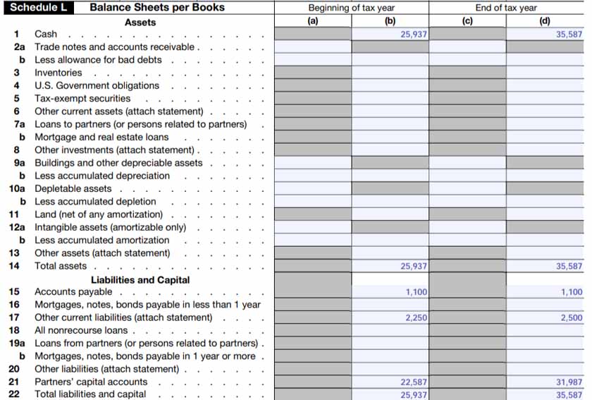 An example of a completed IRS Form 1065 Schedule L Balance Sheet.