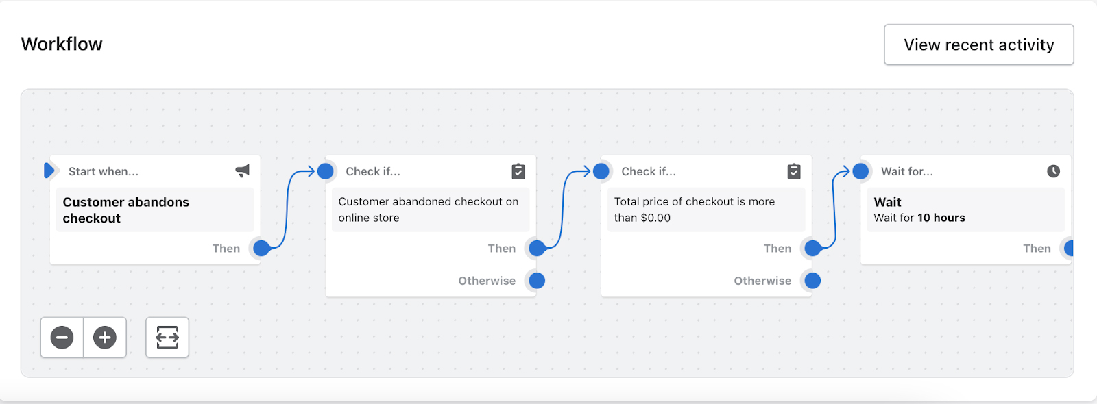 Shopify email marketing automation workflow for cart abandonment.