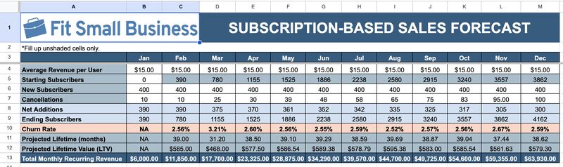 Subscription-based forecast template.