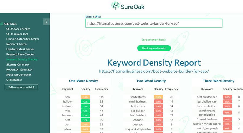 SureOak Keyword Density Reports show how effectively your site uses keywords.