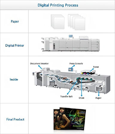 Image of Uprinting digital printing process.
