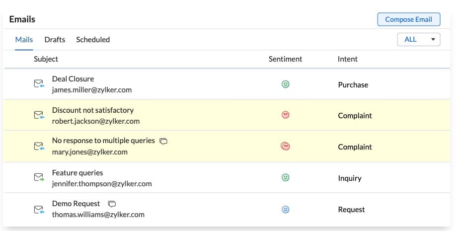 Detecting customer intent through the Zia email analytics tool in Zoho.