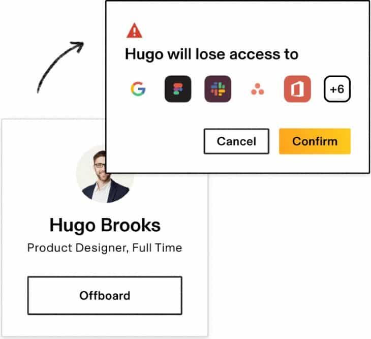 box showing app logos to lose access and boxes to cancel or confirm