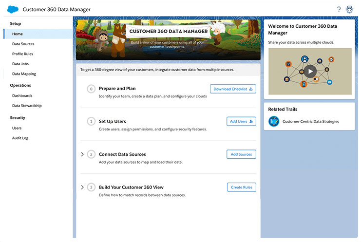 Screenshot of the Customer 360 Data Manager start page for Salesforce.