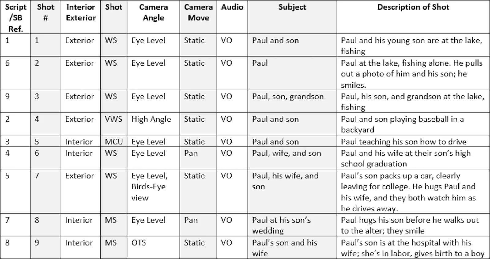 An example of a shot list for a video production.