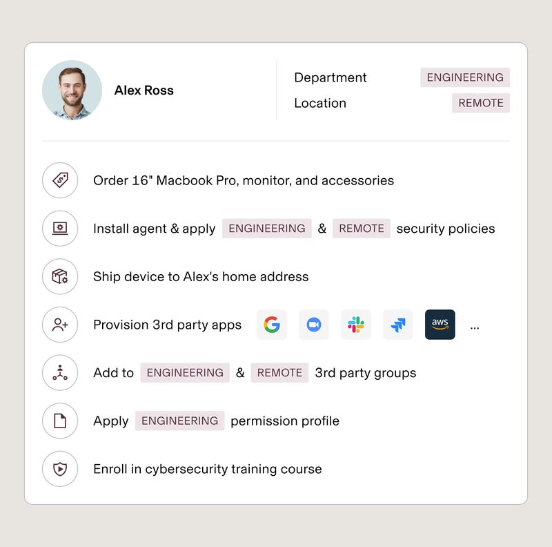 list of documents for onboarding including steps for adding IT