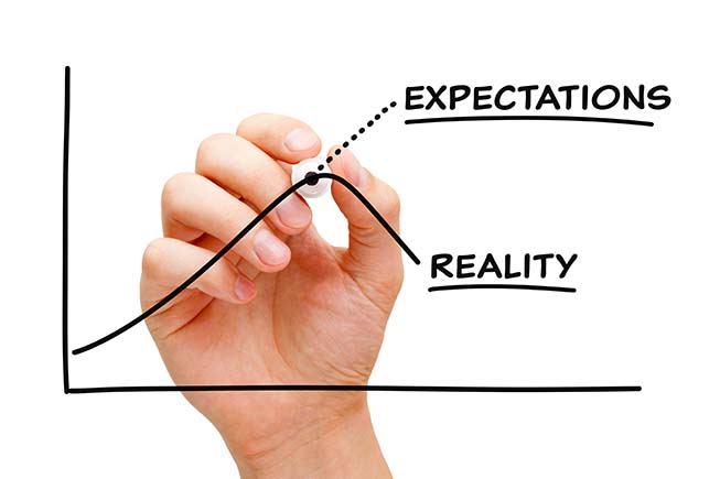 Graph showing high expectations versus realistic expectations