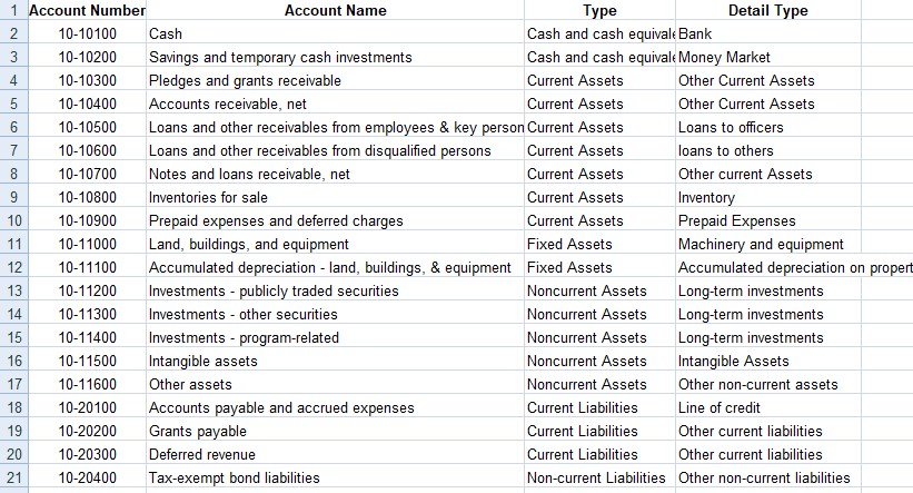 Importing the Chart of Accounts