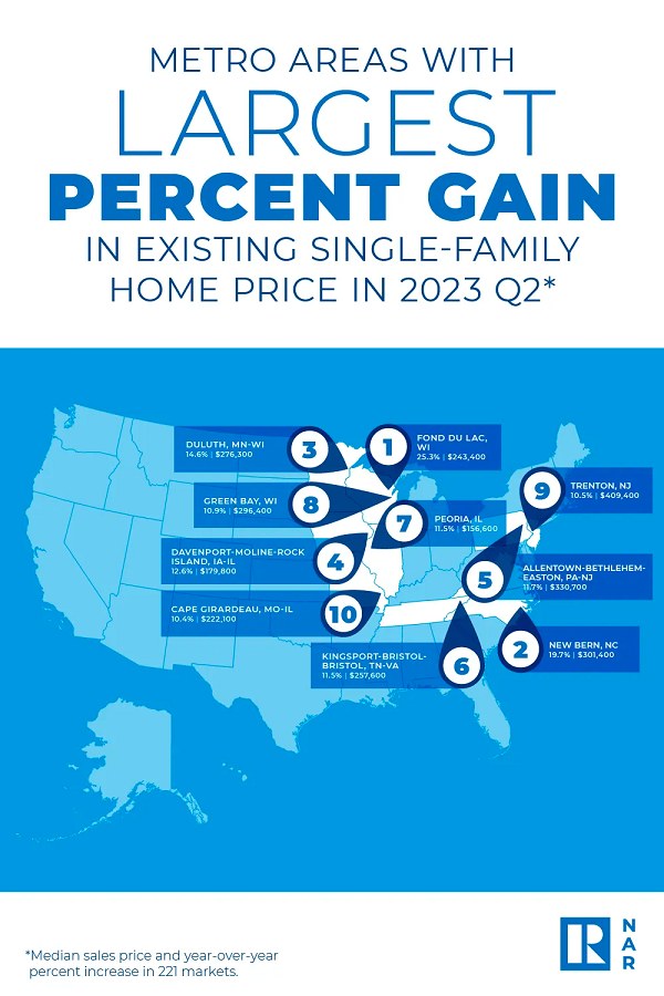 Map with top 10 cities with largest pricing change for housing.