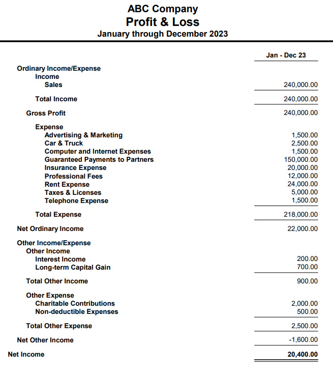 Profit and loss statement for ABC Company showing revenue and expenses for 2023