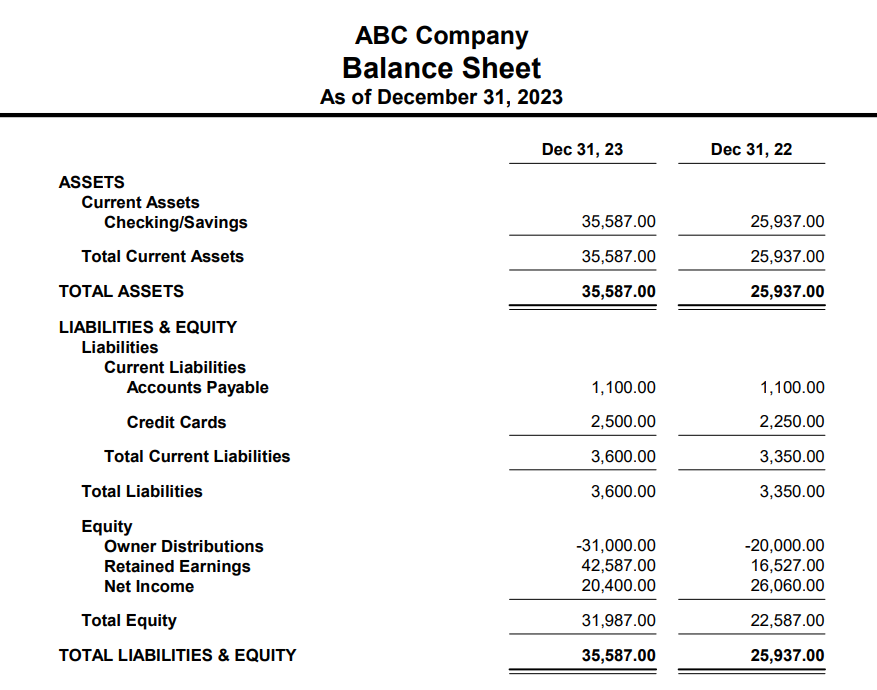Balance sheet for ABC Company showing the beginning and ending balances for 2023