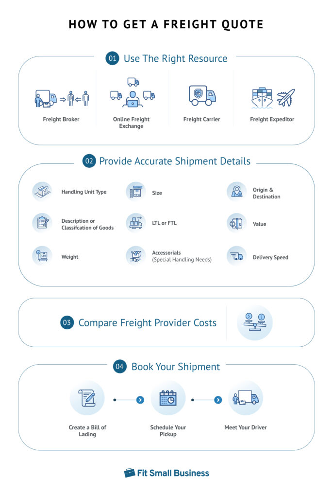 How to get a freight quote