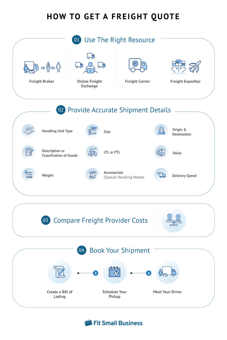 How to Get a Freight Quote The Ultimate Guide